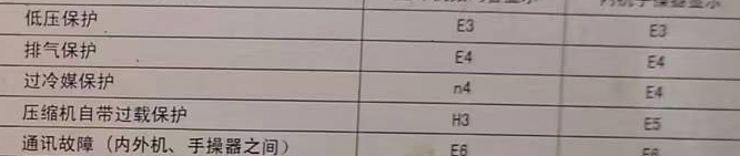 彭州空调电话在哪里找